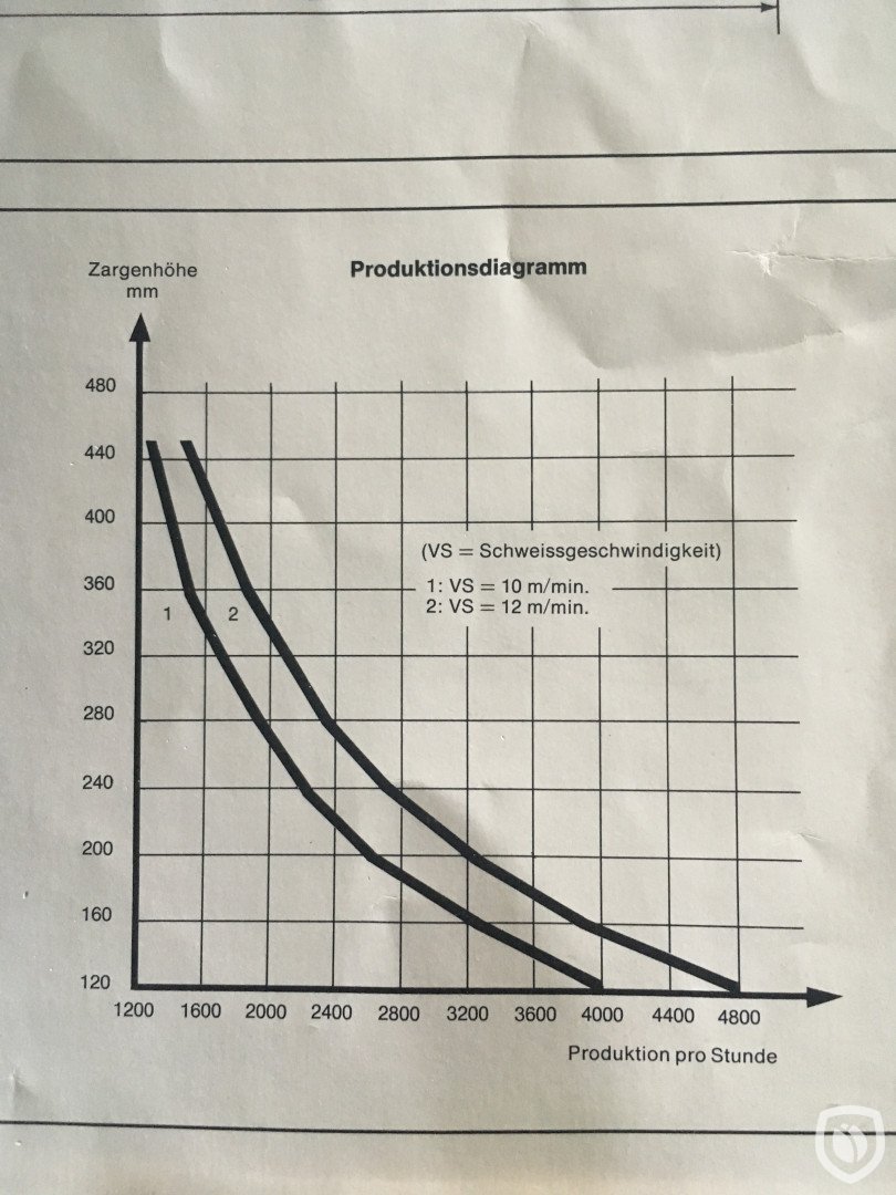 specification speed